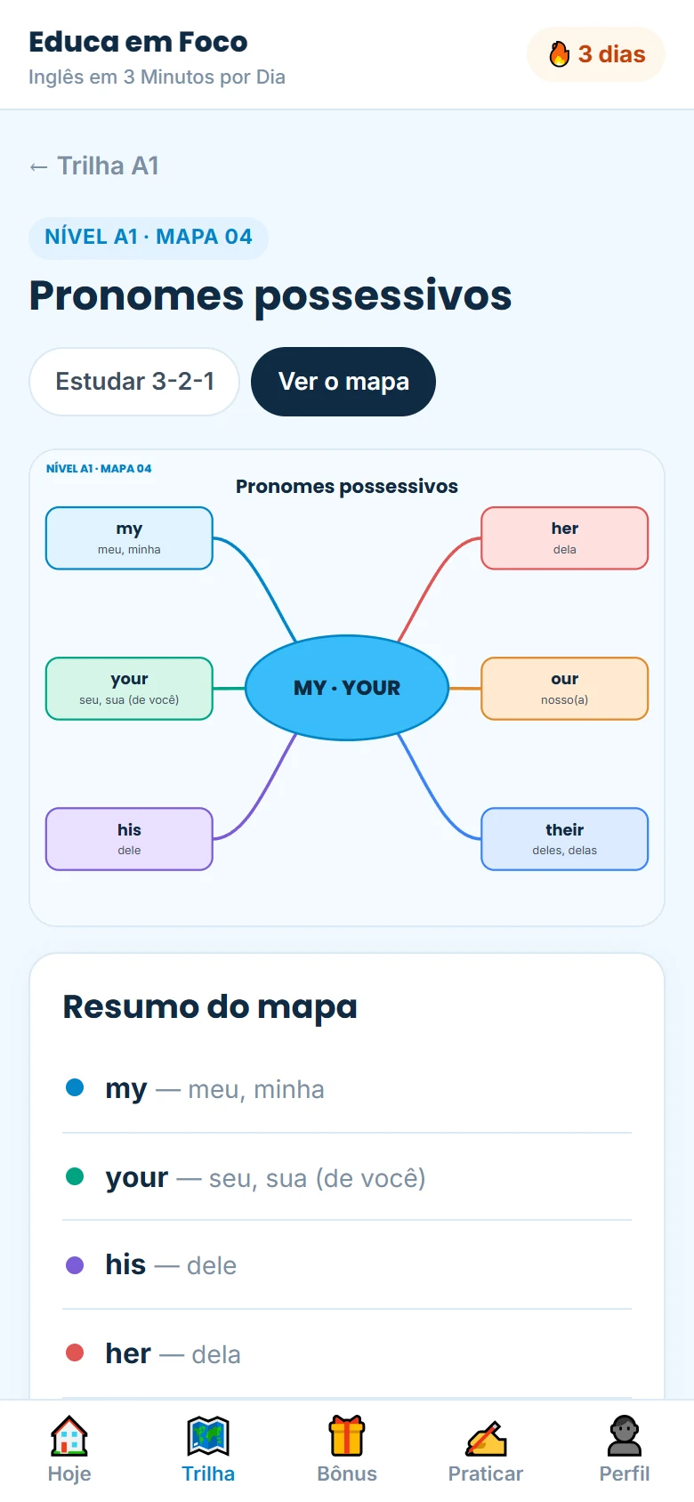 Mapa mental com resumo e opção de imprimir